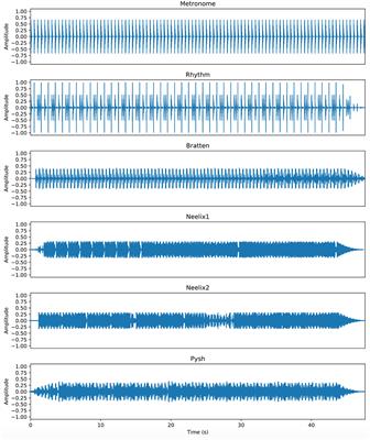 Headphones or Speakers? An Exploratory Study of Their Effects on Spontaneous Body Movement to Rhythmic Music